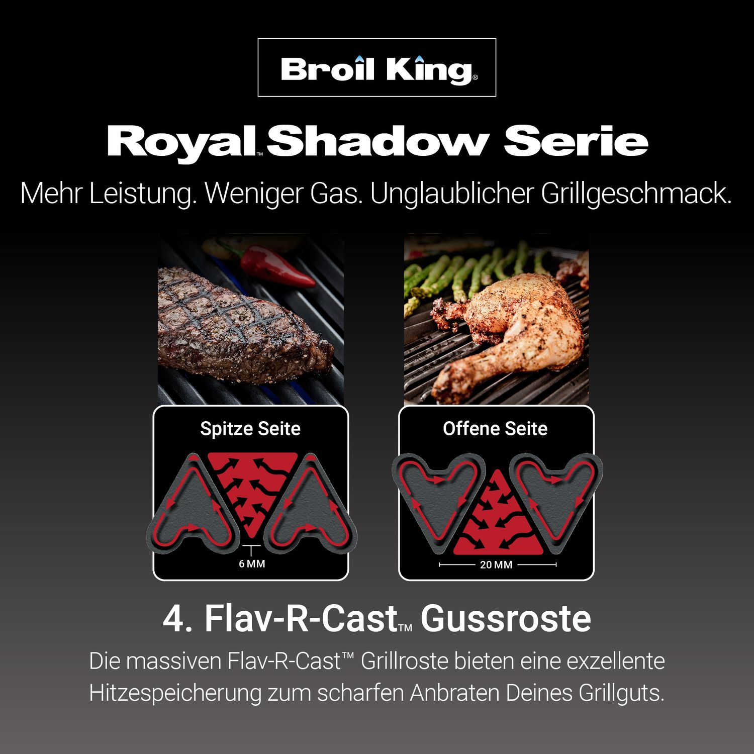 Broil King Royal Shadow 320 - Modell 2026