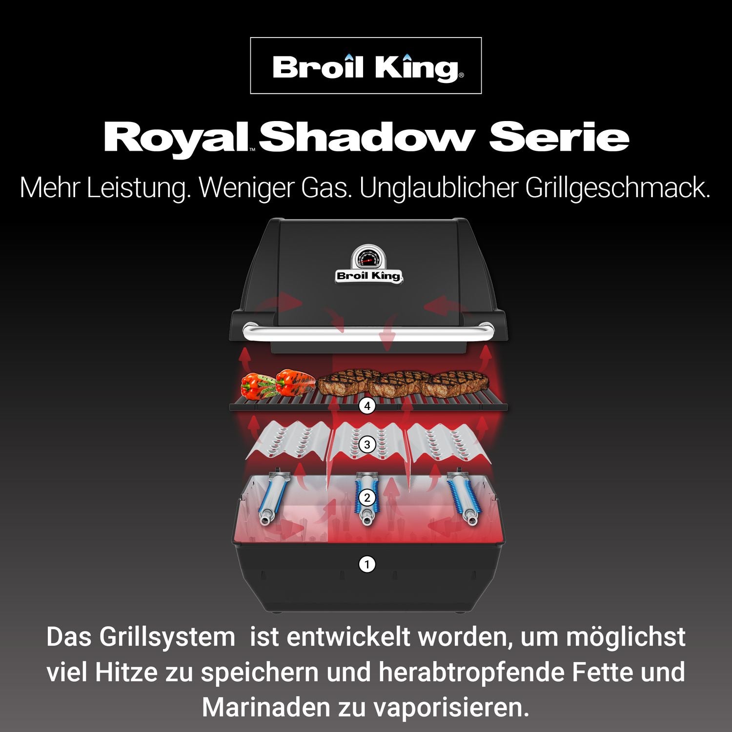 Broil King Royal Shadow 320 - Modell 2026
